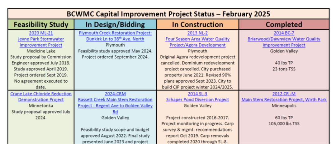 CIP_Table_Graphic.png