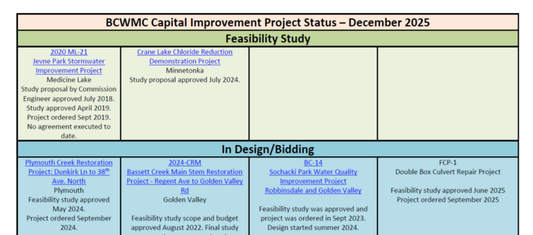 CIP Table Graphic.png