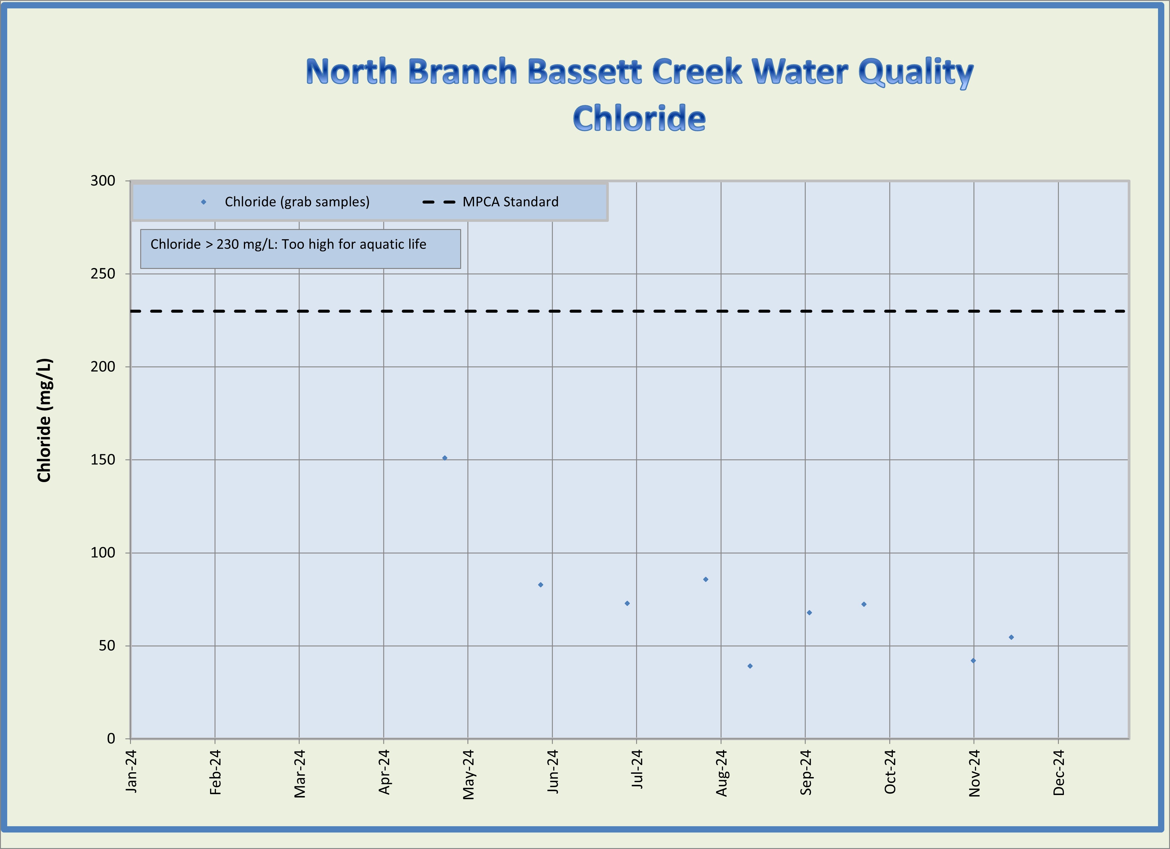 NB_Bassett_Ck_Chloride_2024.jpg