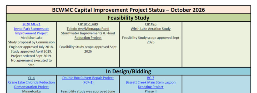 CIP Table Graphic.png