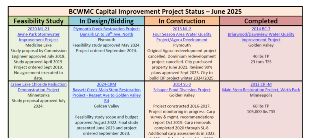 CIP_Table_Graphic.png
