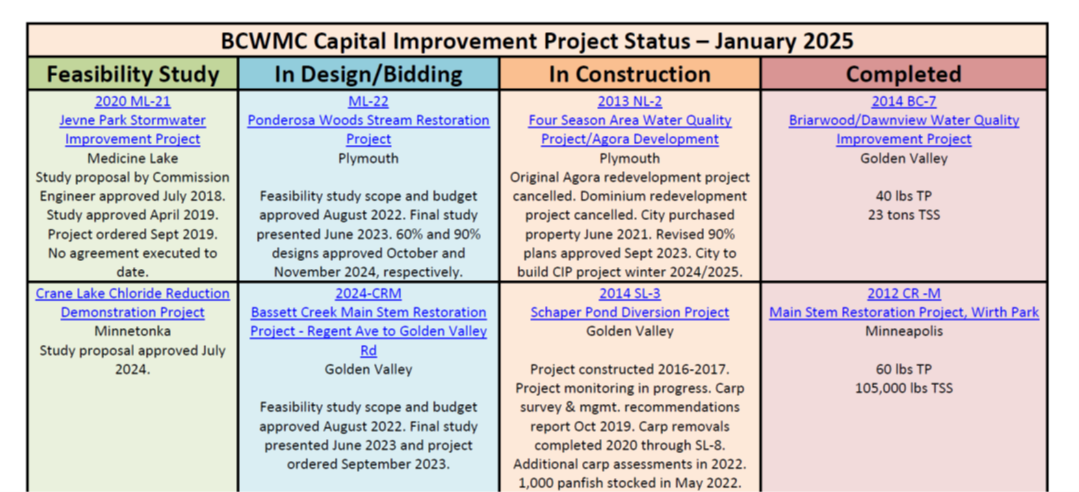 CIP_Table_Graphic.png