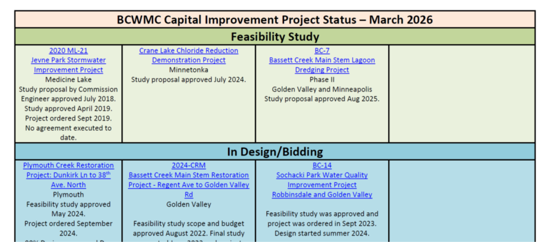 CIP Table Graphic.png
