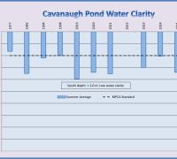 Cavanaugh SD 2025