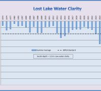 Lost SD 2025