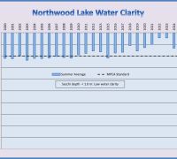 Northwood SD 2025