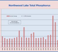 Northwood TP 2025